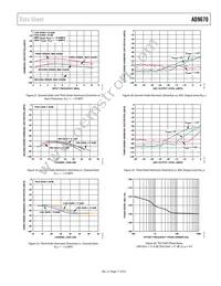 AD9670BBCZ Datasheet Page 17