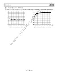 AD9670BBCZ Datasheet Page 19