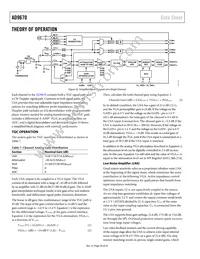 AD9670BBCZ Datasheet Page 20