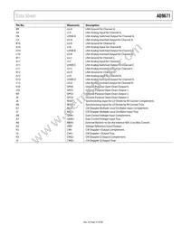 AD9671KBCZ Datasheet Page 15