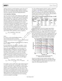 AD9671KBCZ Datasheet Page 22