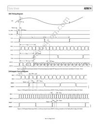 AD9674KBCZ Datasheet Page 9