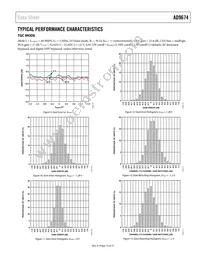 AD9674KBCZ Datasheet Page 15