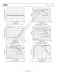 AD9674KBCZ Datasheet Page 16