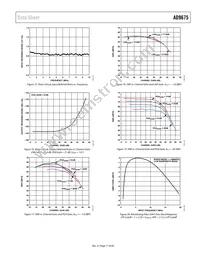 AD9675KBCZ Datasheet Page 17