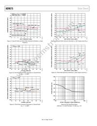 AD9675KBCZ Datasheet Page 18