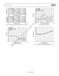 AD9675KBCZ Datasheet Page 19