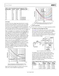 AD9675KBCZ Datasheet Page 23