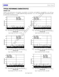 AD9680BCPZRL7-1250 Datasheet Page 16