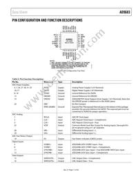 AD9683BCPZRL7-250 Datasheet Page 11