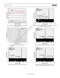 AD9683BCPZRL7-250 Datasheet Page 15