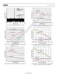 AD9683BCPZRL7-250 Datasheet Page 16