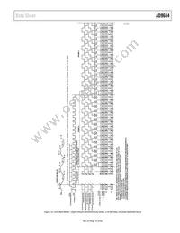 AD9684BBPZRL7-500 Datasheet Page 15