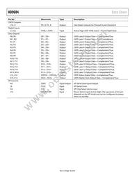AD9684BBPZRL7-500 Datasheet Page 18