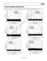 AD9684BBPZRL7-500 Datasheet Page 19