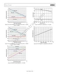 AD9684BBPZRL7-500 Datasheet Page 21