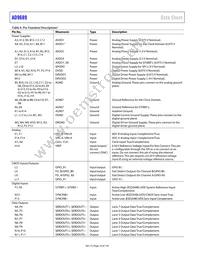 AD9689BBPZRL-2600 Datasheet Page 14