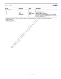 AD9689BBPZRL-2600 Datasheet Page 15