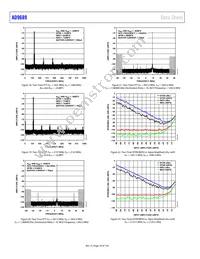 AD9689BBPZRL-2600 Datasheet Page 18