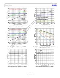 AD9689BBPZRL-2600 Datasheet Page 19