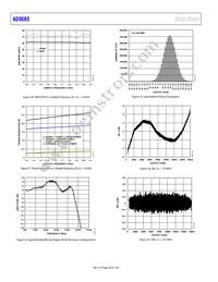 AD9689BBPZRL-2600 Datasheet Page 20