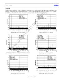 AD9689BBPZRL-2600 Datasheet Page 21