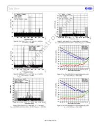 AD9689BBPZRL-2600 Datasheet Page 23