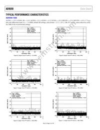 AD9690BCPZRL7-1000 Datasheet Page 14