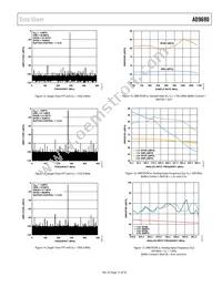 AD9690BCPZRL7-1000 Datasheet Page 15