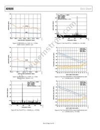 AD9690BCPZRL7-1000 Datasheet Page 16