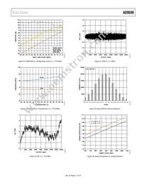 AD9690BCPZRL7-1000 Datasheet Page 17