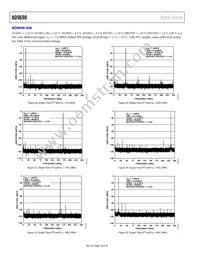 AD9690BCPZRL7-1000 Datasheet Page 18