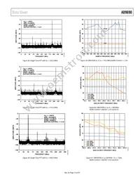 AD9690BCPZRL7-1000 Datasheet Page 19