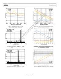 AD9690BCPZRL7-1000 Datasheet Page 20