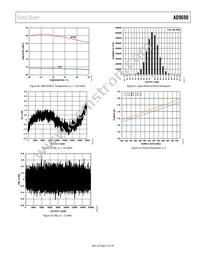 AD9690BCPZRL7-1000 Datasheet Page 21