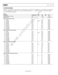 AD9691BCPZ-1250 Datasheet Page 4