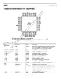 AD9691BCPZ-1250 Datasheet Page 10