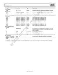 AD9691BCPZ-1250 Datasheet Page 11