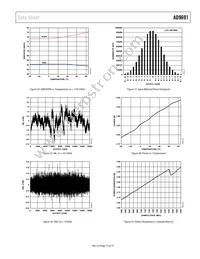 AD9691BCPZ-1250 Datasheet Page 15