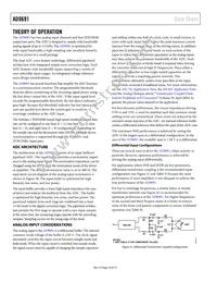 AD9691BCPZ-1250 Datasheet Page 18