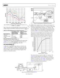 AD9691BCPZ-1250 Datasheet Page 20