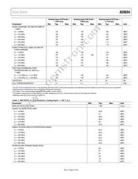 AD9694BCPZRL7-500 Datasheet Page 7