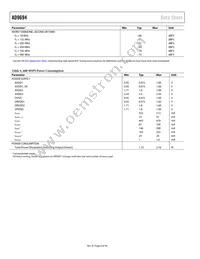 AD9694BCPZRL7-500 Datasheet Page 8