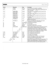 AD9694BCPZRL7-500 Datasheet Page 14