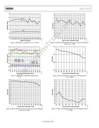 AD9694BCPZRL7-500 Datasheet Page 16