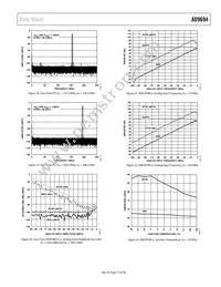 AD9694BCPZRL7-500 Datasheet Page 17