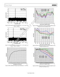 AD9694BCPZRL7-500 Datasheet Page 19