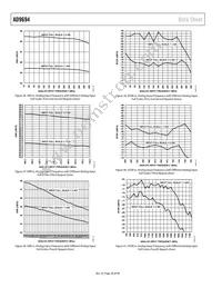 AD9694BCPZRL7-500 Datasheet Page 20