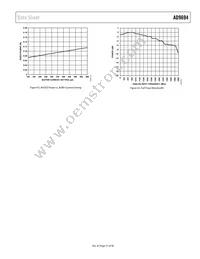 AD9694BCPZRL7-500 Datasheet Page 21