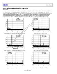 AD9695BCPZRL7-1300 Datasheet Page 16